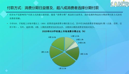 《手機線上消費權威報告 京東平臺占比超58%，數據處理服務成行業關鍵驅動力》
