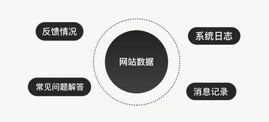 VUI設(shè)計師如何通過數(shù)據(jù)服務(wù)完善工作流程（下篇）