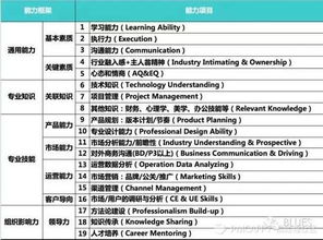 數(shù)據(jù)產(chǎn)品經(jīng)理從零到一 構(gòu)建數(shù)據(jù)產(chǎn)品能力模型與數(shù)據(jù)服務(wù)