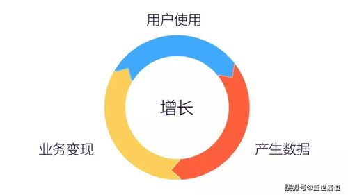 全媒體運(yùn)營師的進(jìn)階之路 掌握數(shù)據(jù)分析能力，讓數(shù)據(jù)服務(wù)成為核心競爭力
