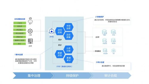 騰訊云訪問安全代理榮獲GAIR大會“數(shù)據(jù)安全與隱私計算最佳云安全產(chǎn)品獎”