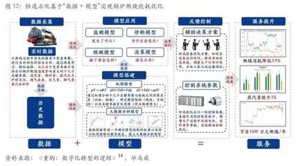 數據、算法與算力三駕馬車，如何驅動傳統制造業智能化轉型