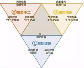 解密阿里的數據中臺 為何行業領軍者都在效仿它的數據服務？
